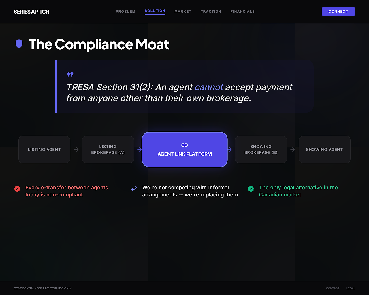 Compliance Moat