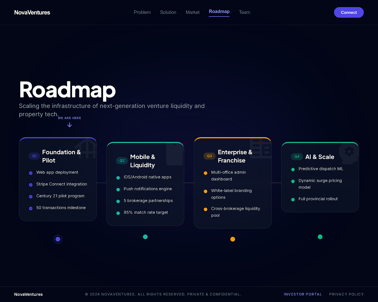 Roadmap